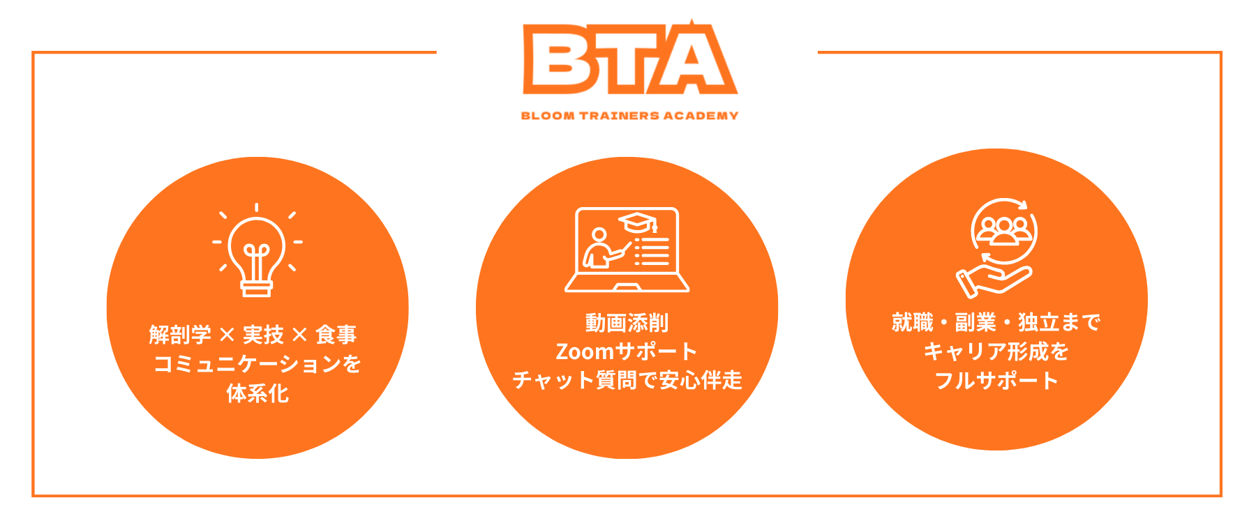 Bloom Trainers Academyとは?