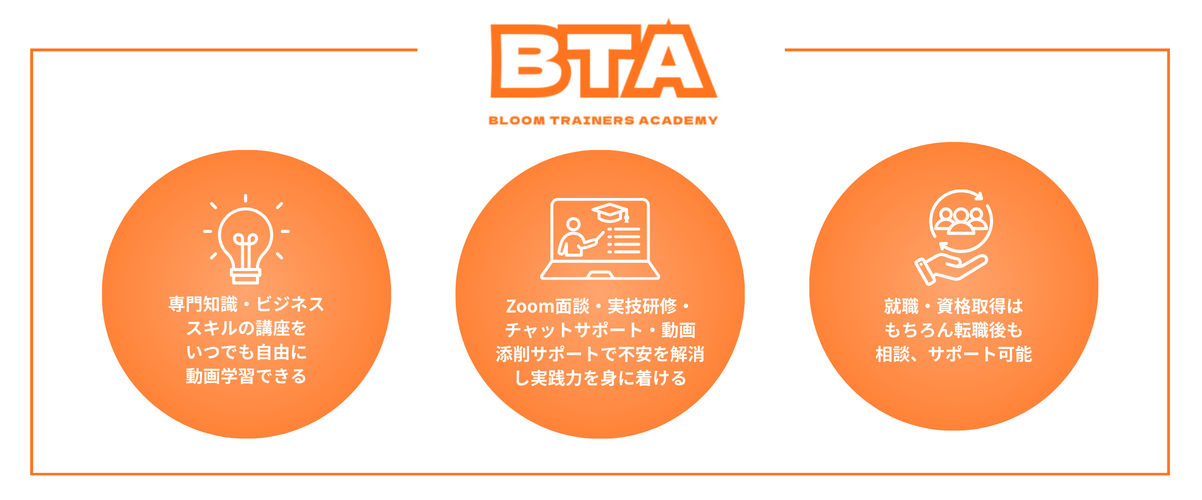 Bloom Trainers Academyとは?