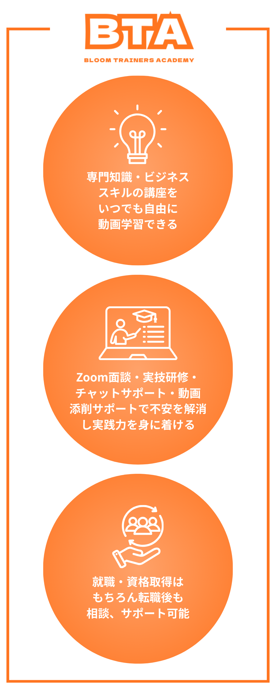 Bloom Trainers Academyとは?