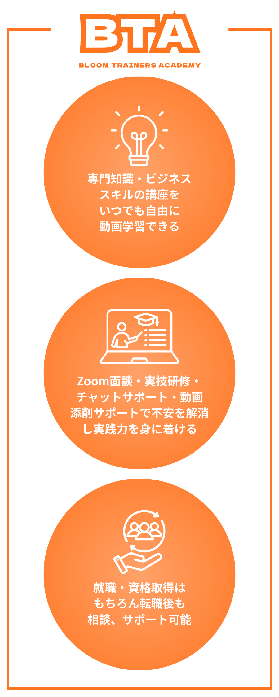 Bloom Trainers Academyとは？